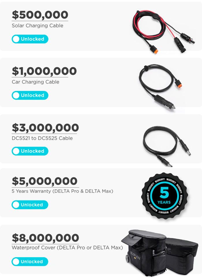 Regalos EcoFlow Kickstarter